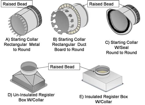 splice box and metal flex|splicing flex ducts.